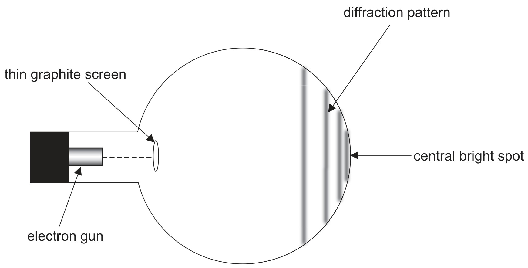 Figure for Question 1 — IB Physics HL