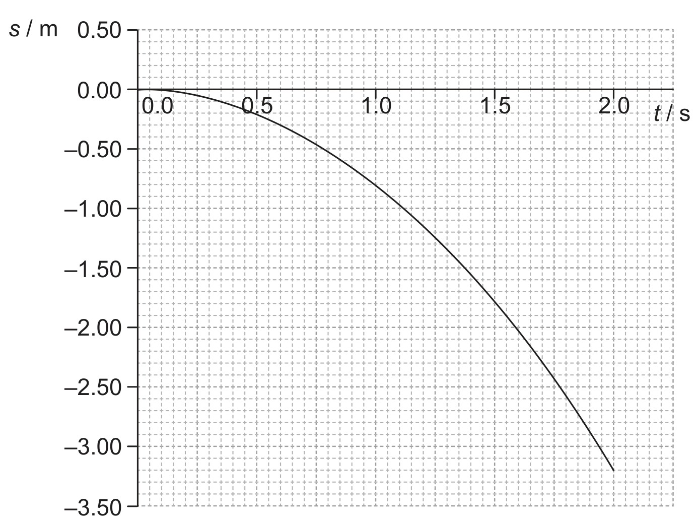 Figure for Question 1 — IB Physics HL