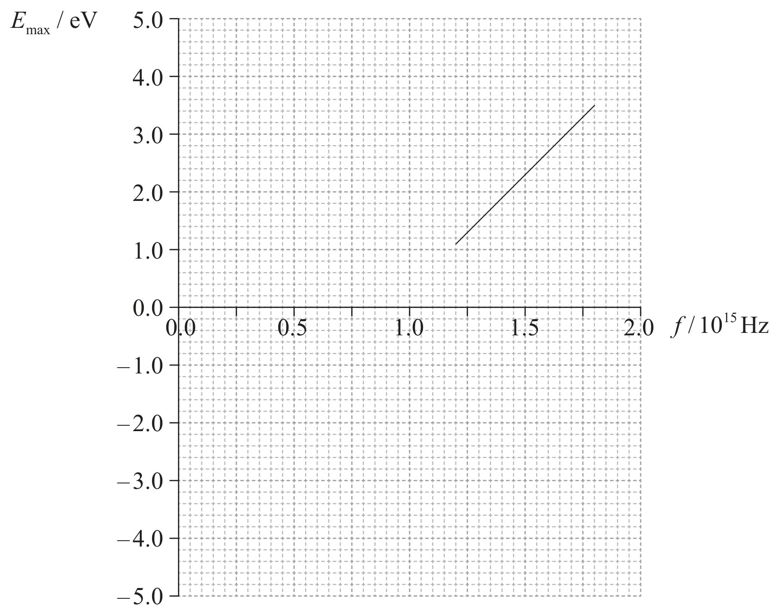 Figure for Question (b) — IB Physics HL