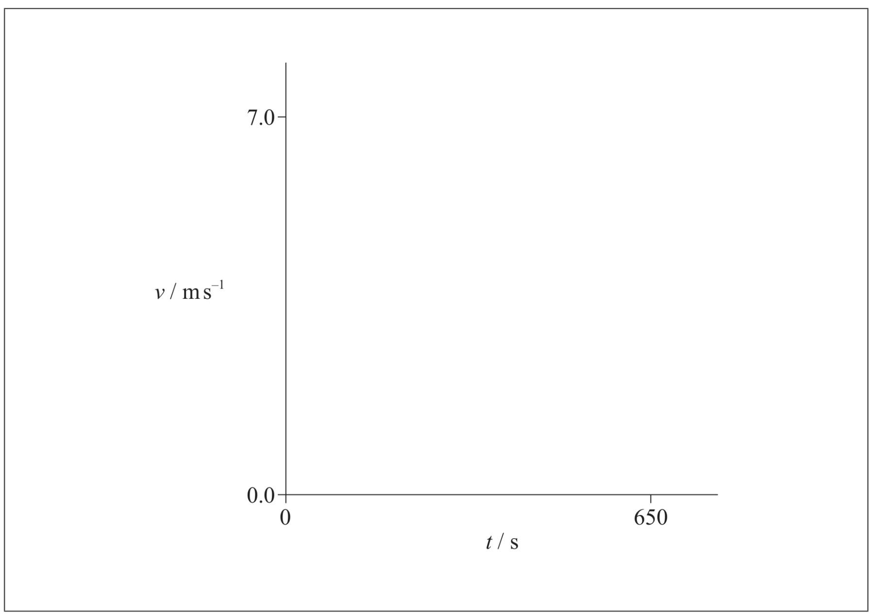 Figure for Question 1 — IB Physics SL