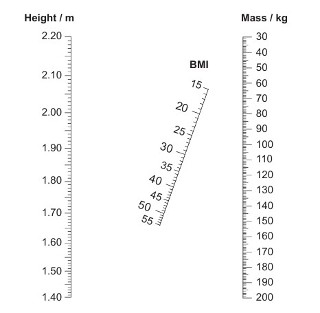 Table for Question 1 — IB Biology SL