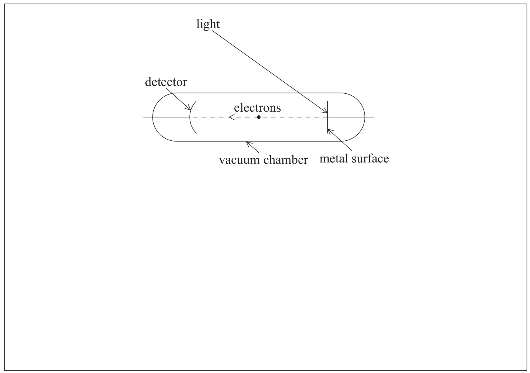 Figure for Question (a) — IB Physics HL