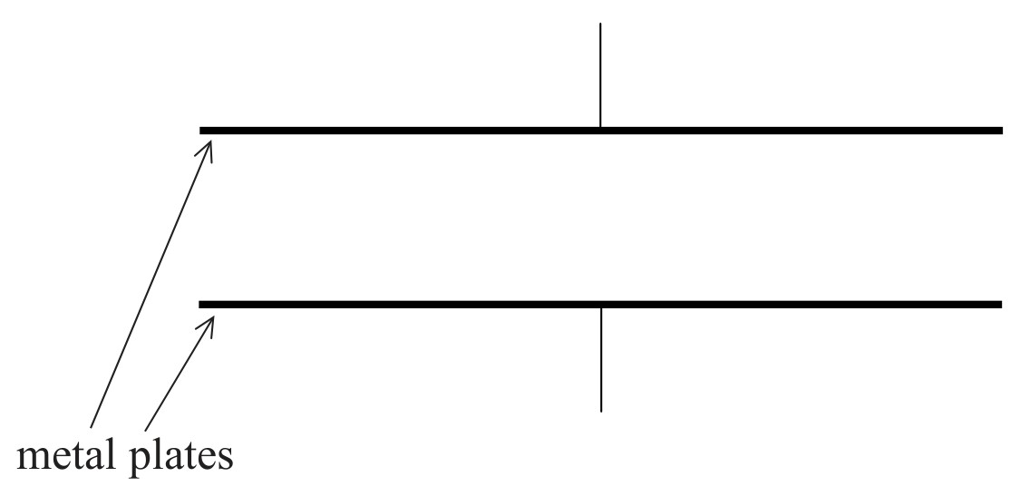 Figure for Question 1 — IB Physics HL