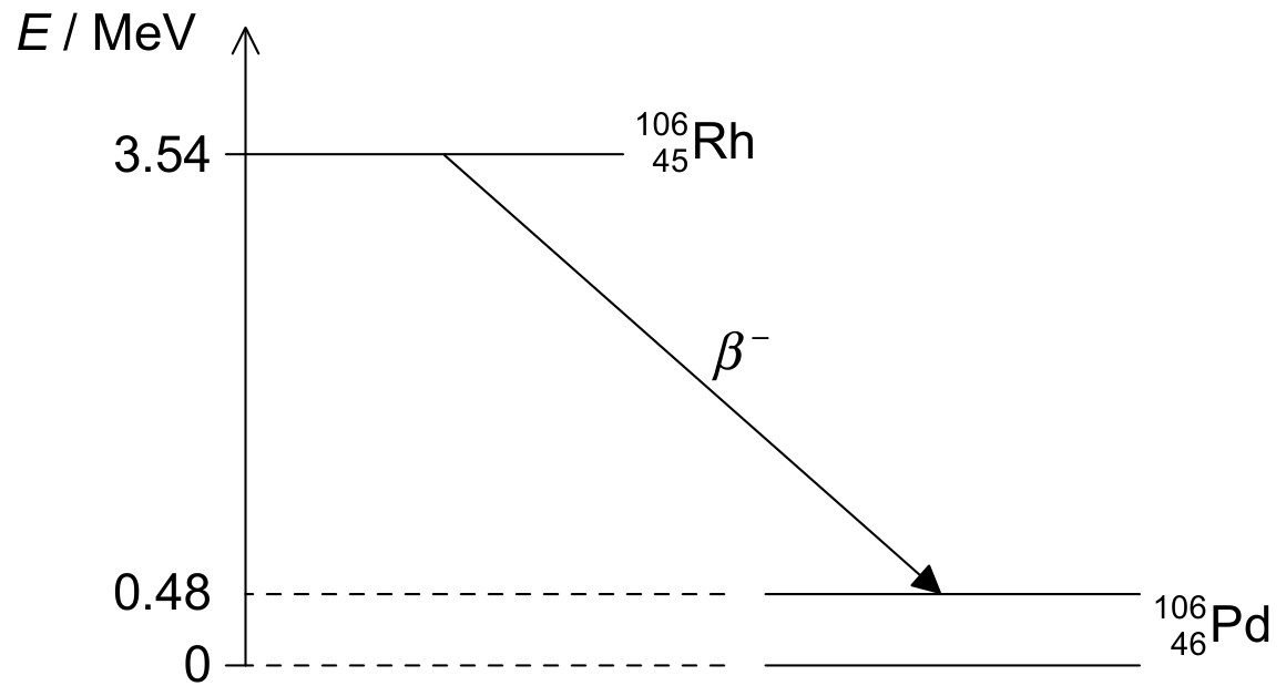 Figure for Question 1 — IB Physics HL