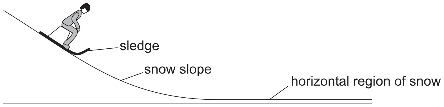 Figure for Question 1 — IB Physics HL