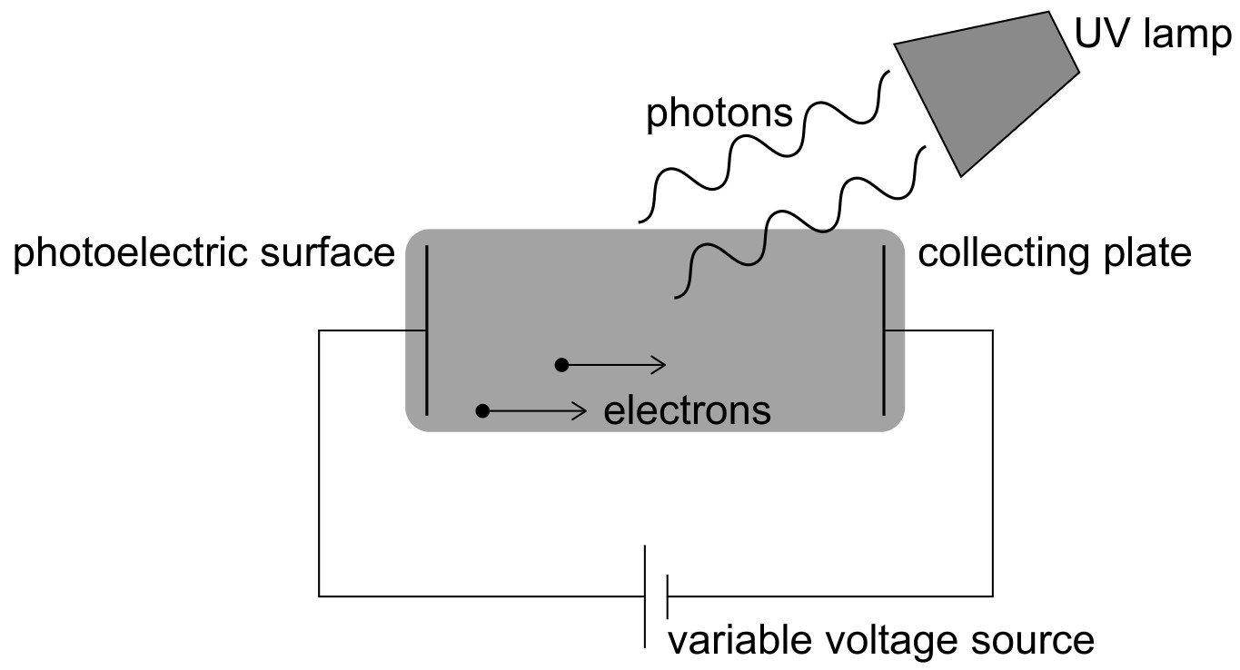 Figure for Question 1 — IB Physics HL