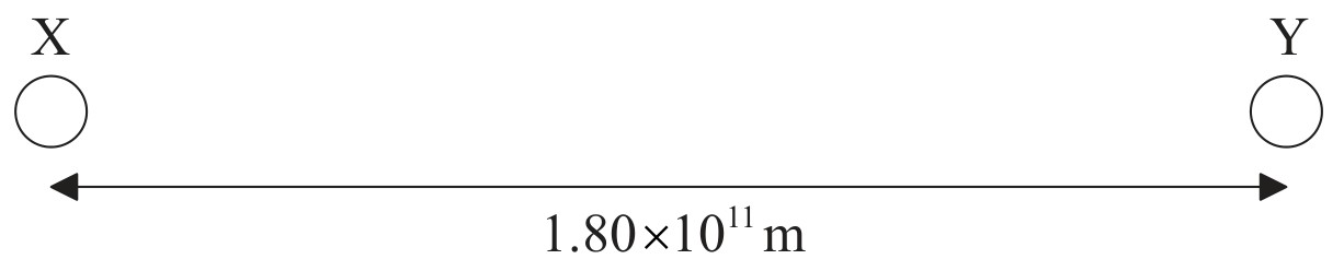 Figure for Question 1 — IB Physics HL