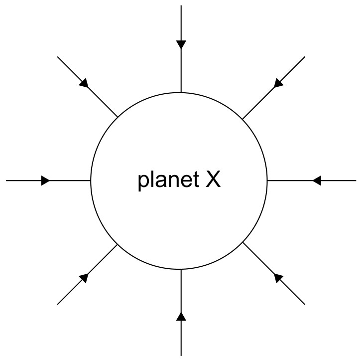 Figure for Question 1 — IB Physics HL