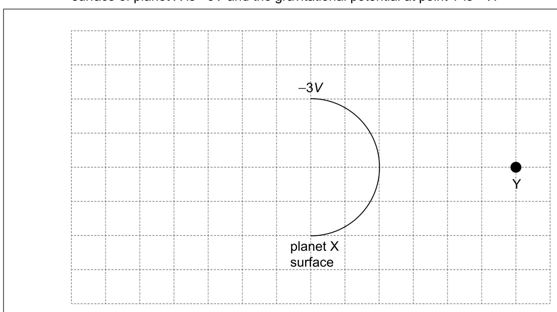 Figure for Question 1 — IB Physics HL