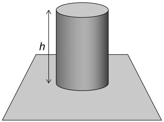 Figure for Question 1 — IB Physics SL