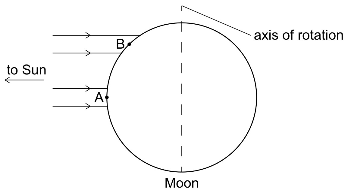 Figure for Question 1 — IB Physics SL