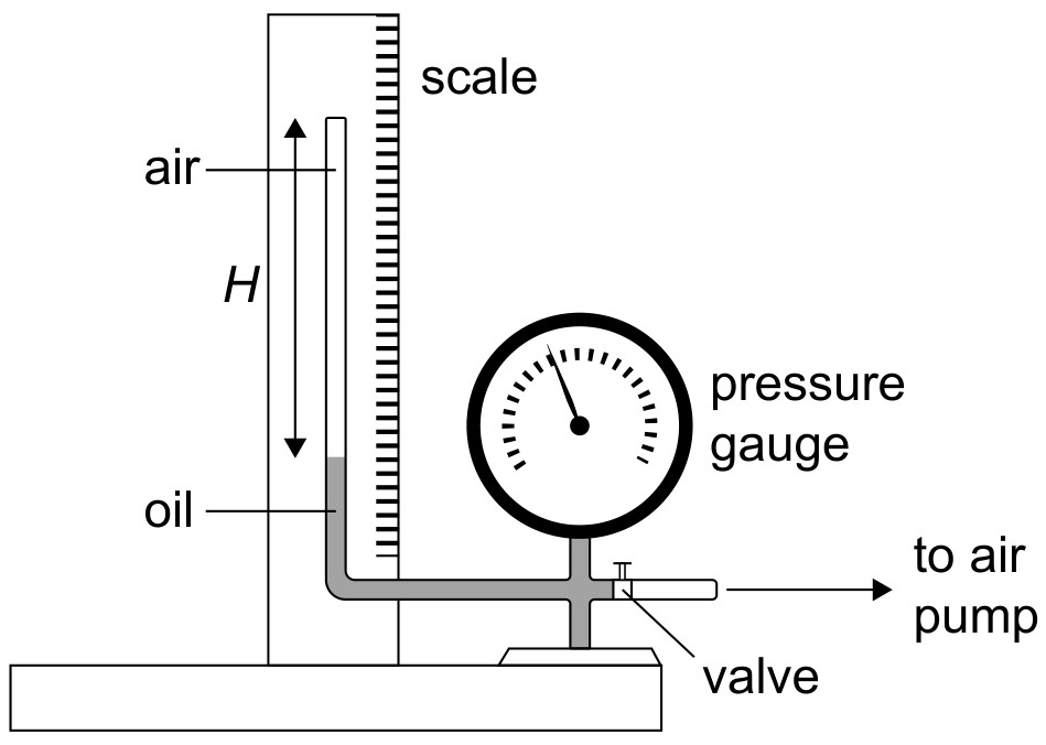 Figure for Question 1 — IB Physics SL