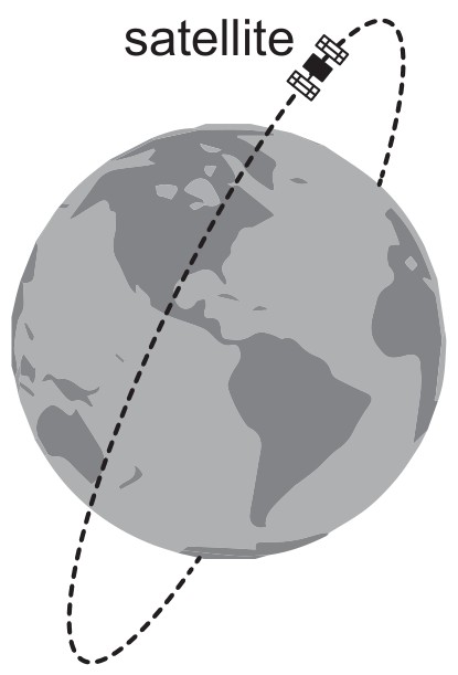 Figure for Question 1 — IB Physics SL