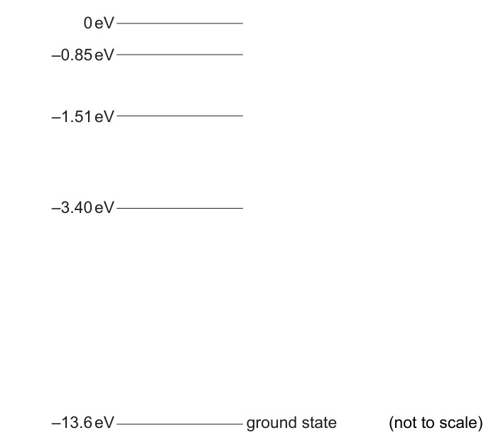Figure for Question 1 — IB Physics SL