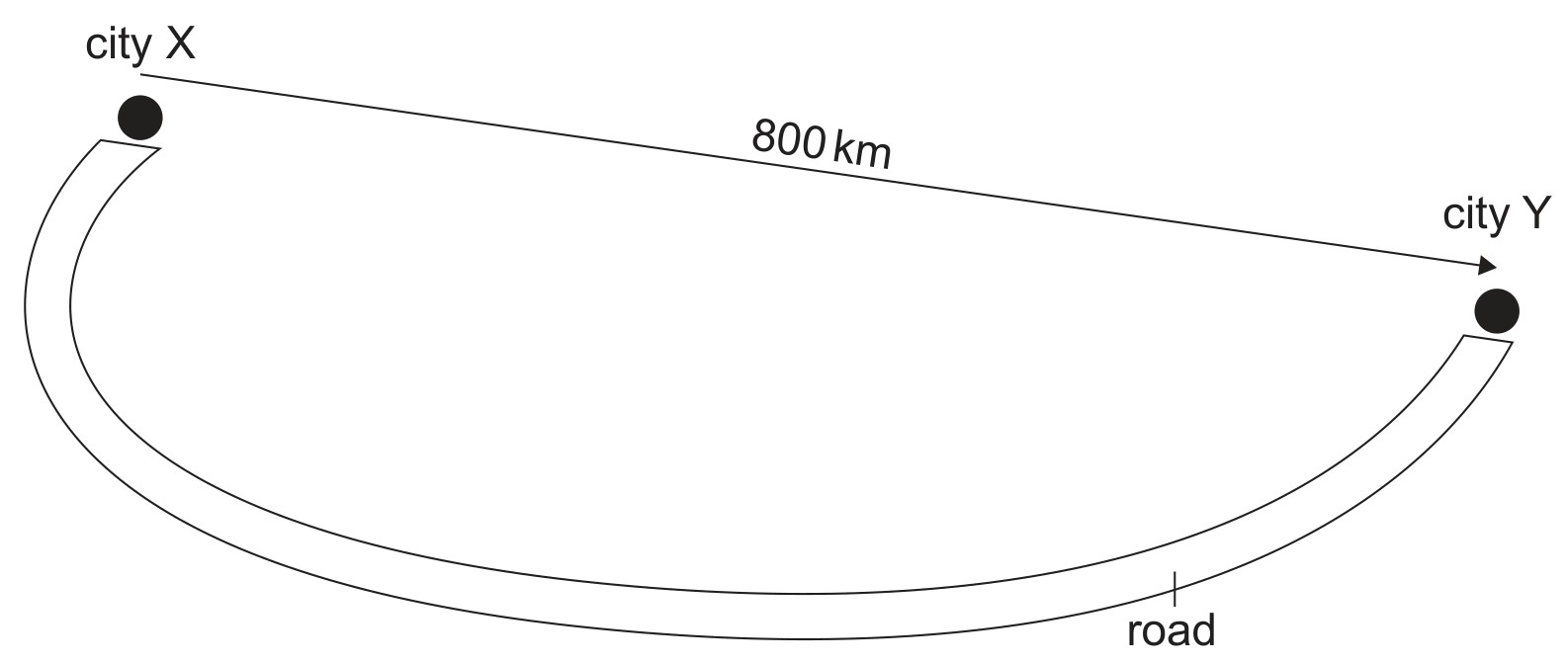Figure for Question 1 — IB Physics SL