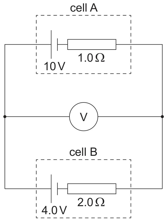 Figure for Question (b) — IB Physics SL