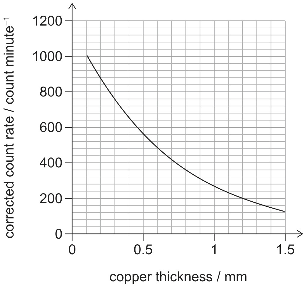 Figure for Question 1 — IB Physics SL