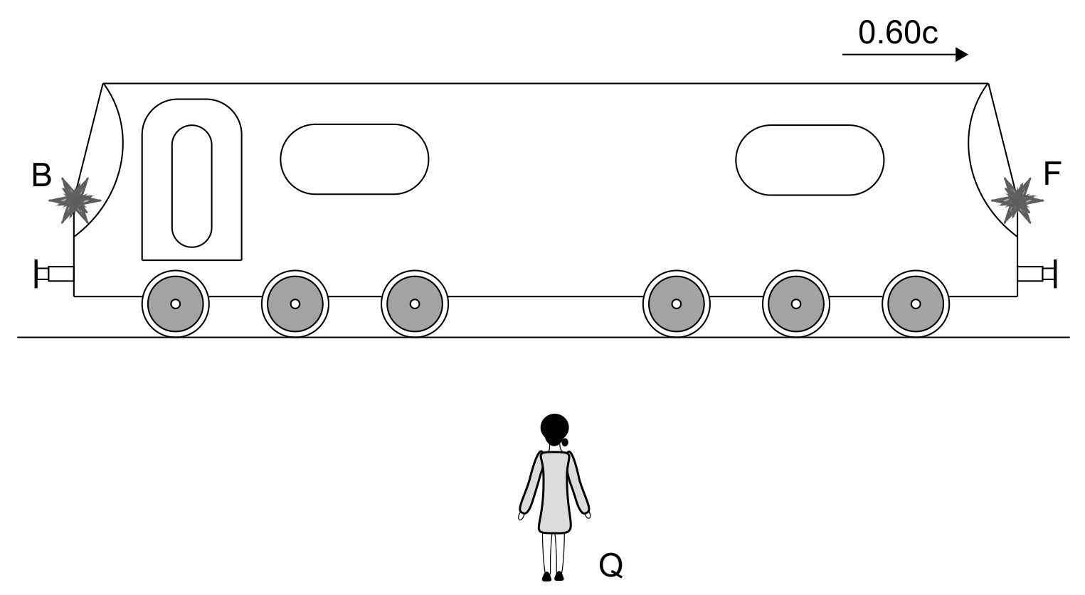 Figure for Question 1 — IB Physics HL