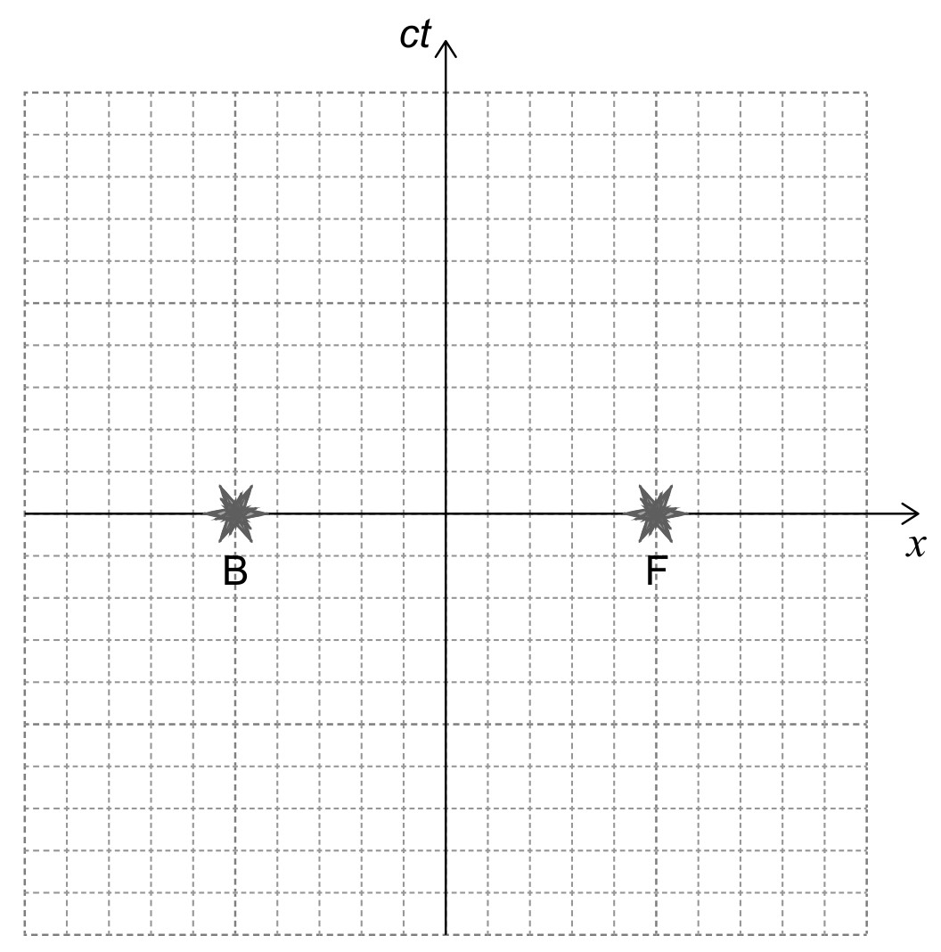 Figure for Question 1 — IB Physics HL