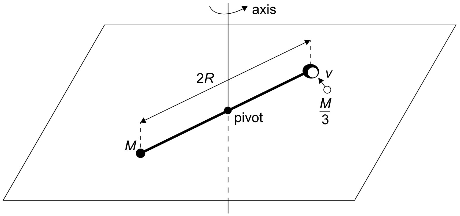Figure for Question 1 — IB Physics HL