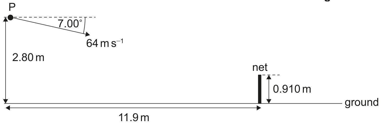 Figure for Question (a) — IB Physics SL