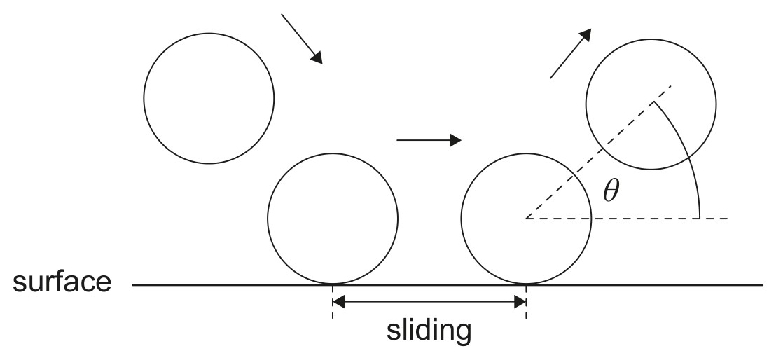 Figure for Question 1 — IB Physics SL