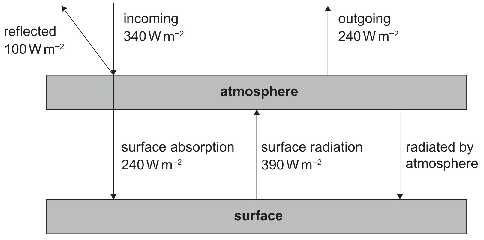 Figure for Question 1 — IB Physics HL