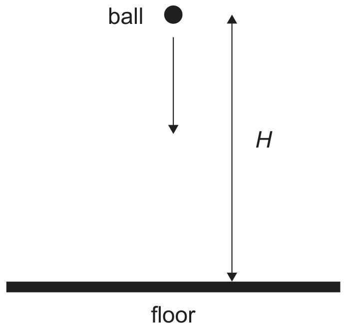 Figure for Question 1 — IB Physics SL