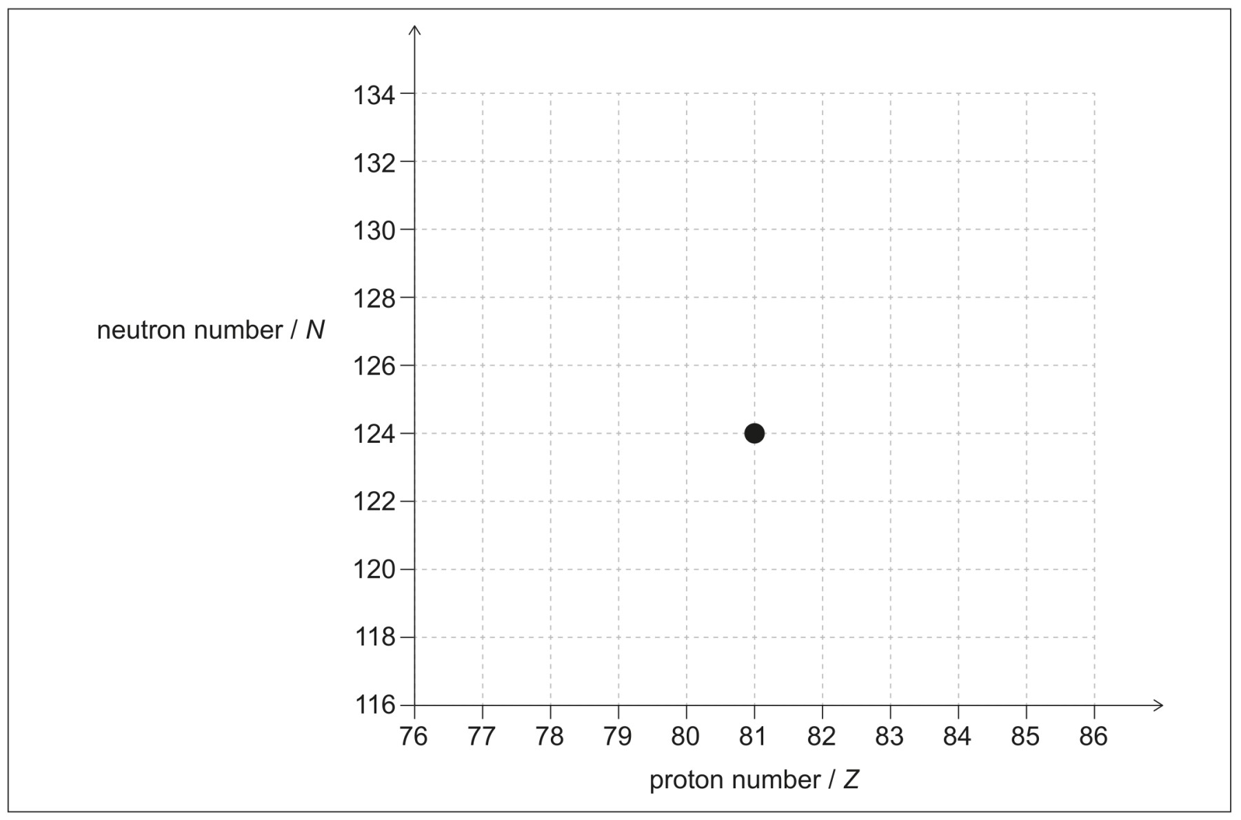 Figure for Question 1 — IB Physics SL