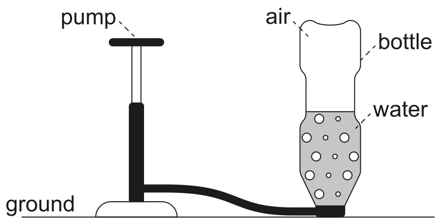 Figure for Question 1 — IB Physics SL