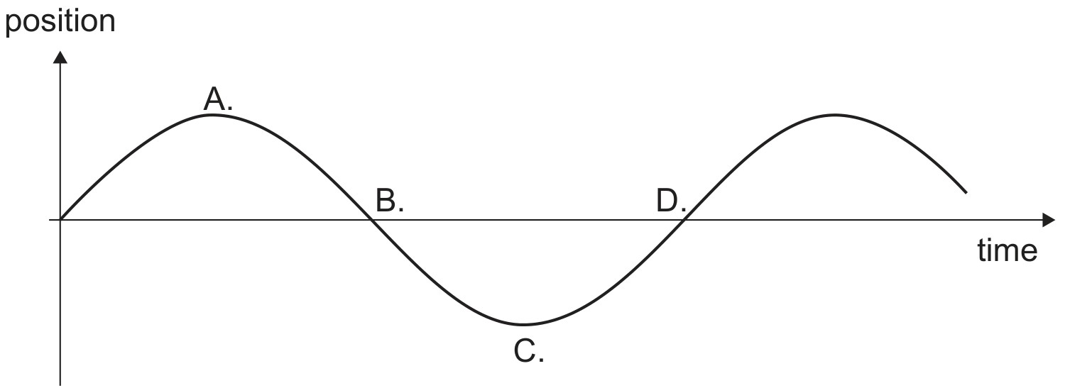 Figure for Question 1 — IB Physics HL