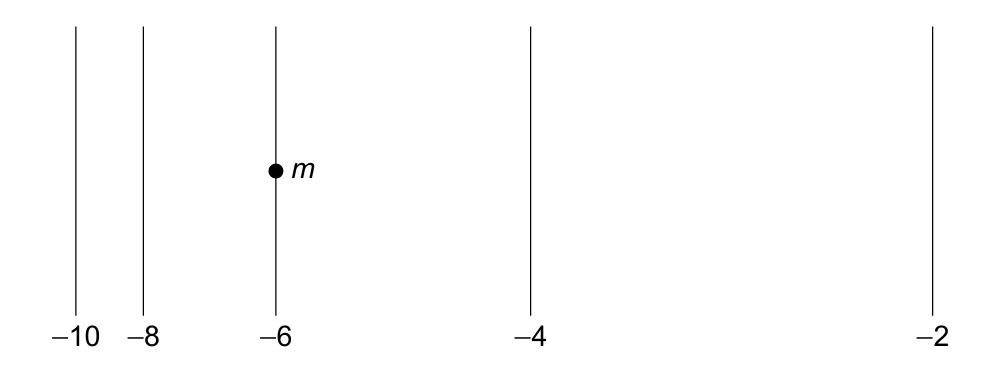 Figure for Question 1 — IB Physics HL
