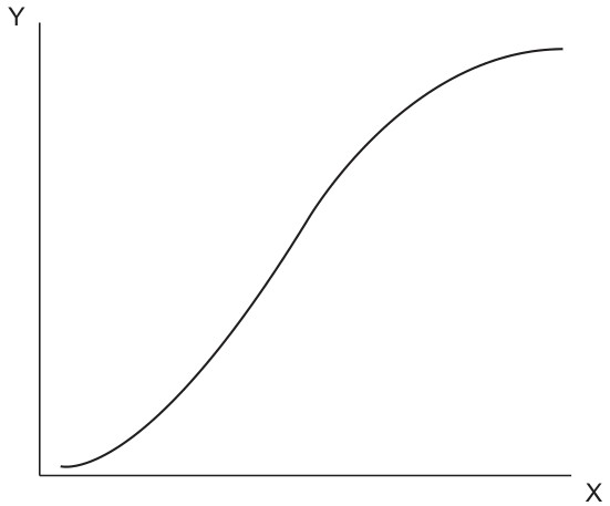 Figure for Question 1 — IB Biology SL