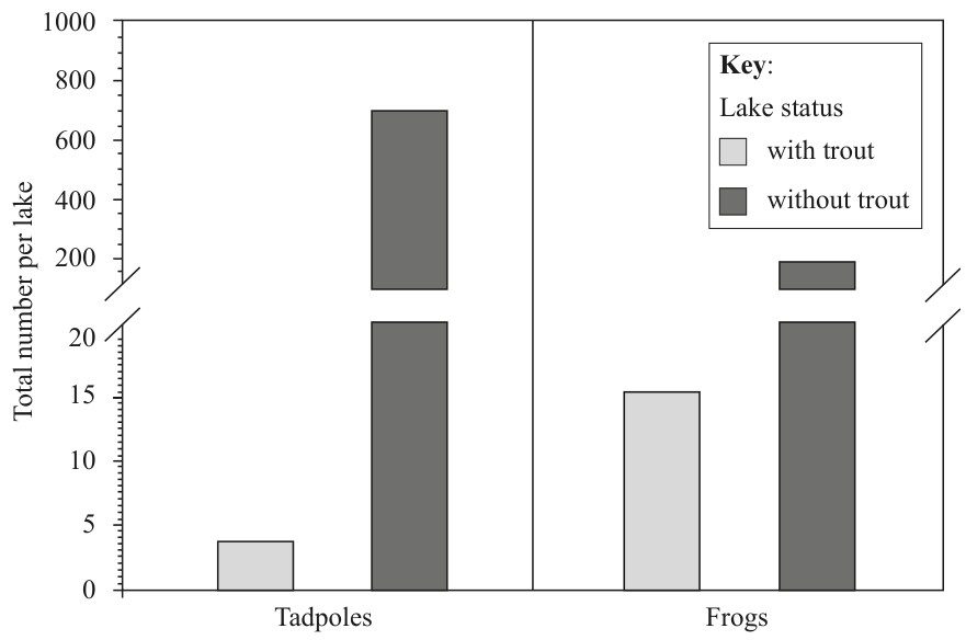 Figure for Question 1 — IB Biology SL