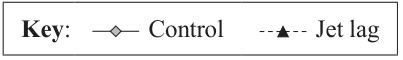 Figure for Question 1 — IB Biology SL